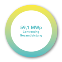 Q3-2020-Erfolgsbericht-AT-Grafiken4 Q3-2020-Erfolgsbericht-AT-Grafiken4