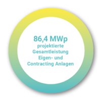 Q42020-Erfolgsbericht-AT-Grafiken Q42020-Erfolgsbericht-AT-Grafiken