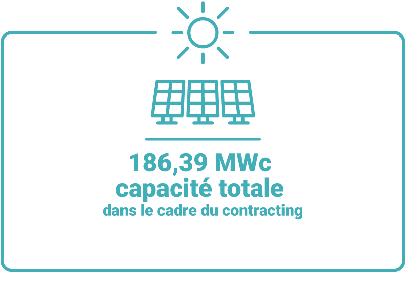 2024_SC-Contracting_Grafik_Gesamtleistung_FR